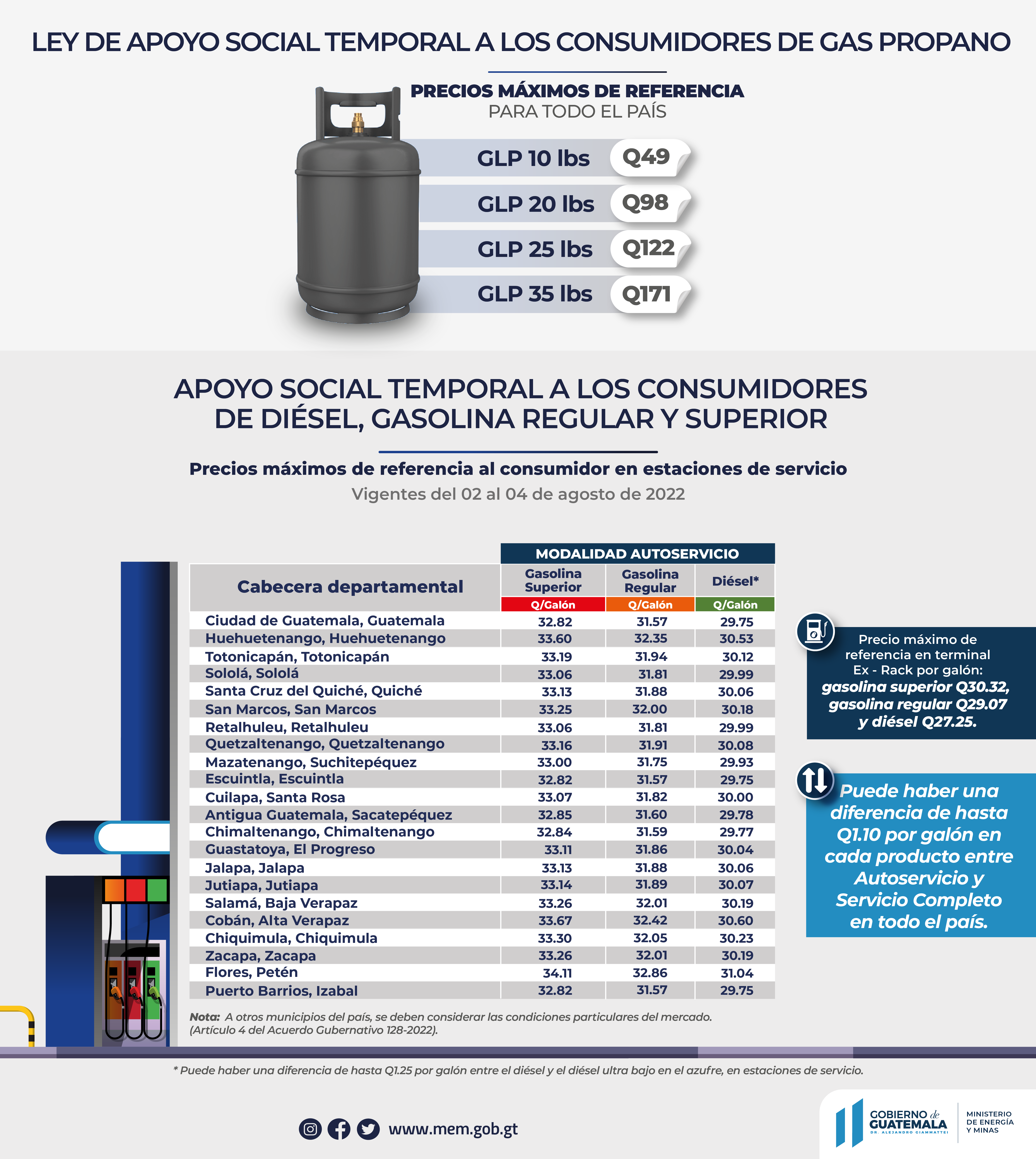 Precios máximos de referencia de combustibles y GLP con apoyo social temporal vigentes del 02 al 04 de agosto de 2022
