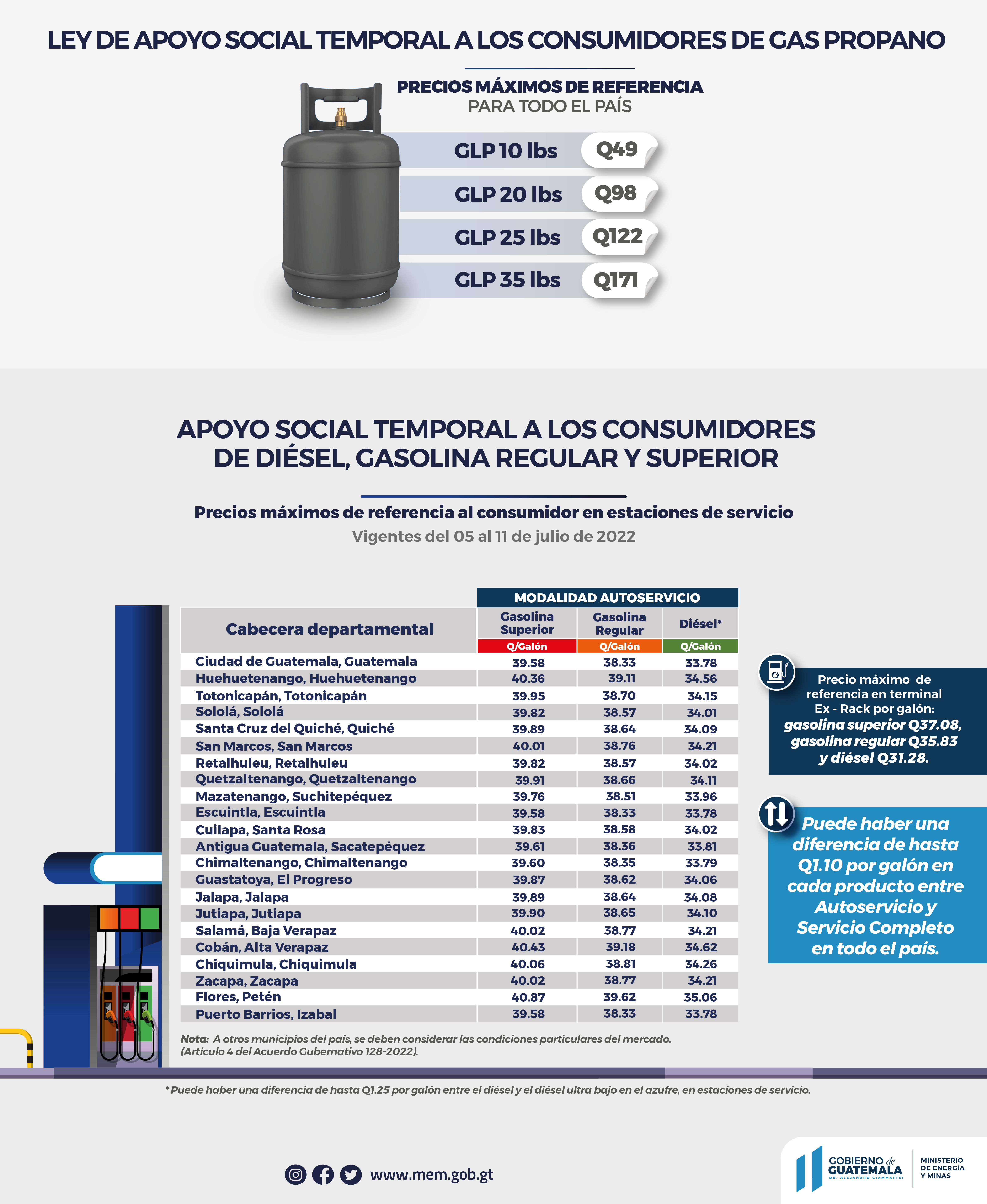 Precios máximos de referencia de combustibles y GLP con apoyo social temporal vigentes del 05 al 11 de julio de 2022