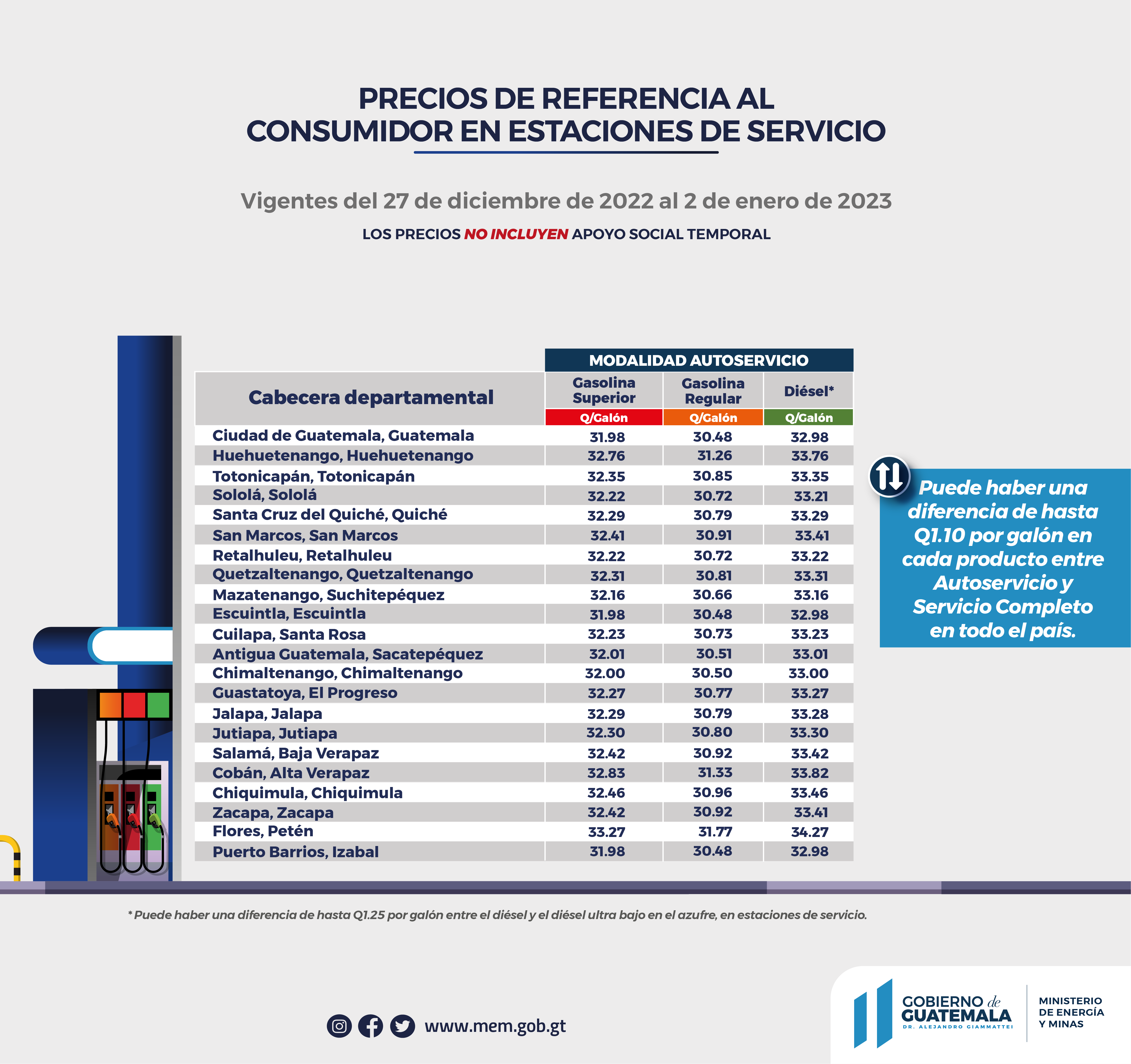 Precios de referencia al consumidor de gasolinas y diésel en estaciones de servicio vigentes del 27 de diciembre de 2022 al 02 de enero de 2023
