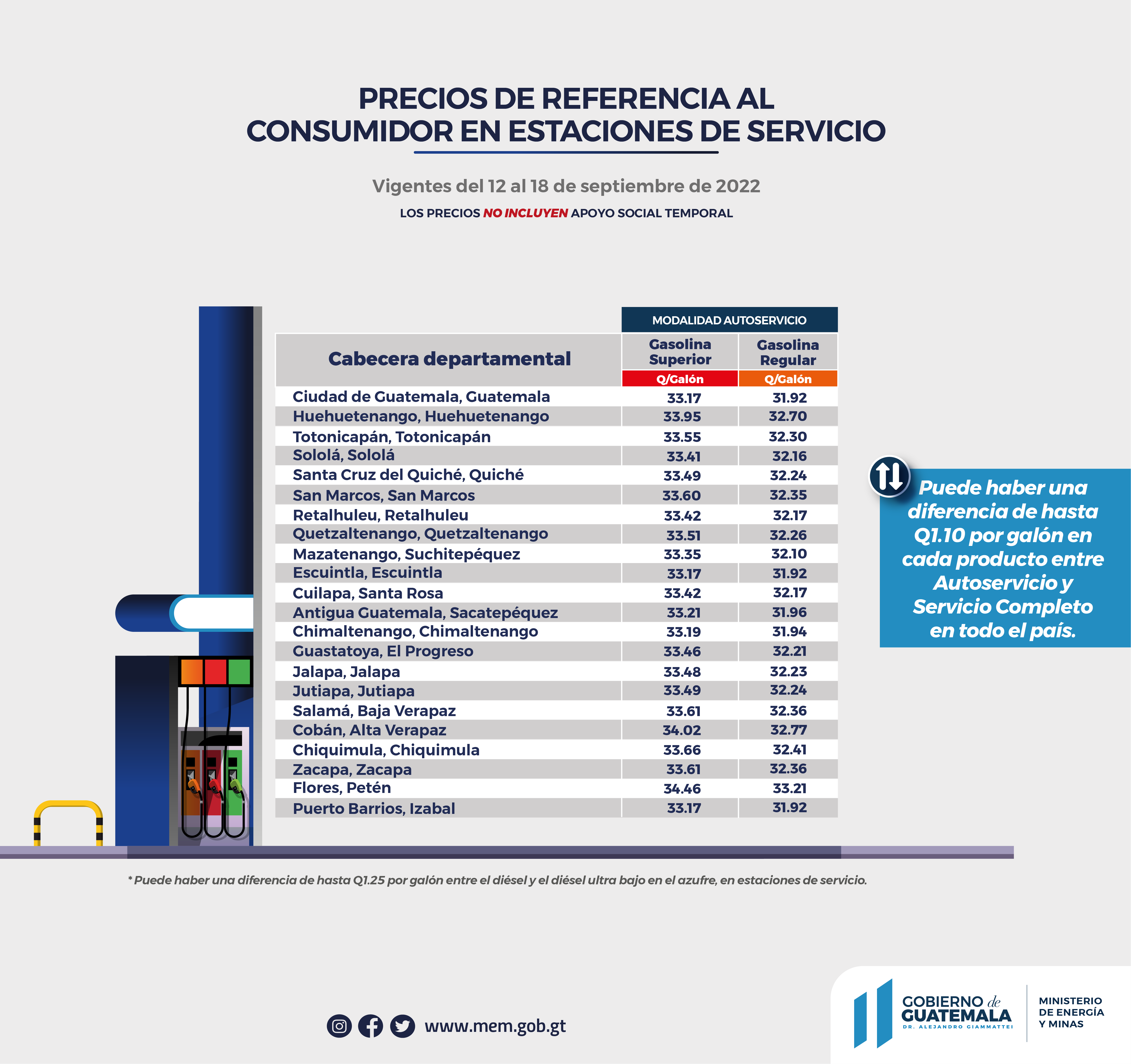 PRECIOS MÁXIMOS DE REFERENCIA AL CONSUMIDOR DE DIÉSEL CON APOYO SOCIAL TEMPORAL EN ESTACIONES DE SERVICIO PRECIOS DE REFERENCIA AL CONSUMIDOR DE GASOLINAS REGULAR Y SÚPER SIN APOYO SOCIAL TEMPORAL EN ESTACIONES DE SERVICIO PRECIOS DE REFERENCIA AL CONSUMIDOR DE GAS LICUADO DE PETRÓLEO SIN APOYO SOCIAL TEMPORAL