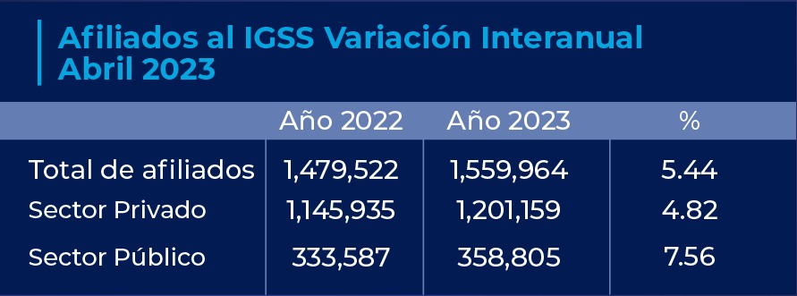 Tabla