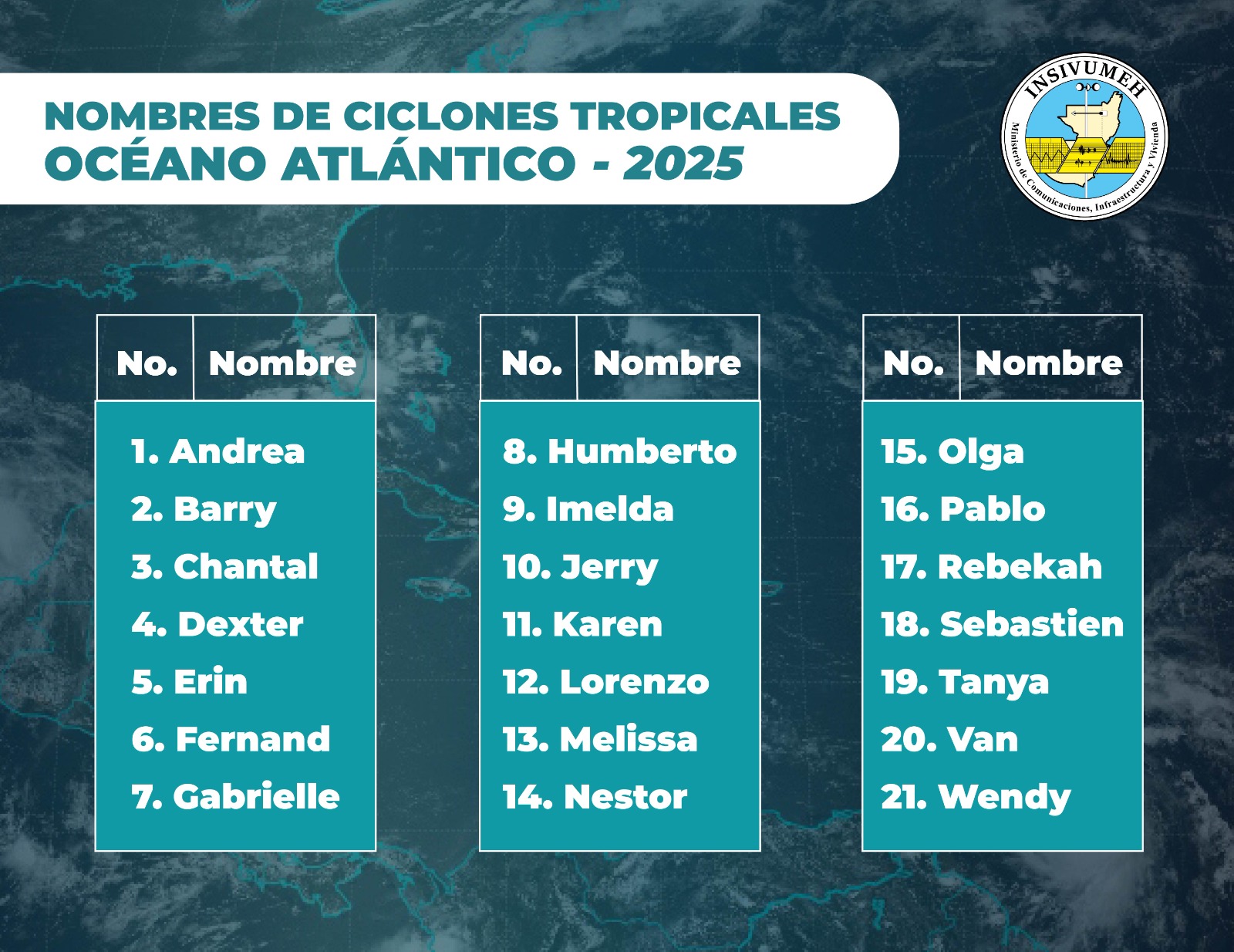 CICLONES ATLANTICO