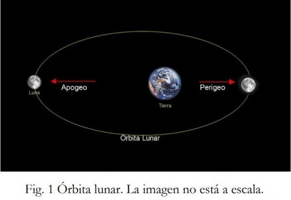 luna tierra