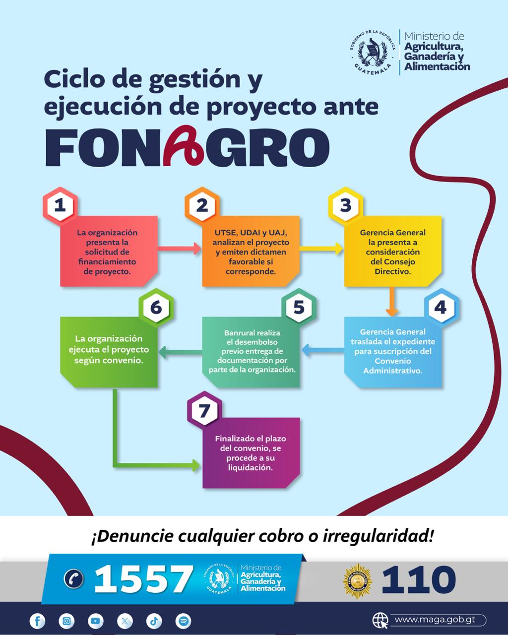 FONAGRO