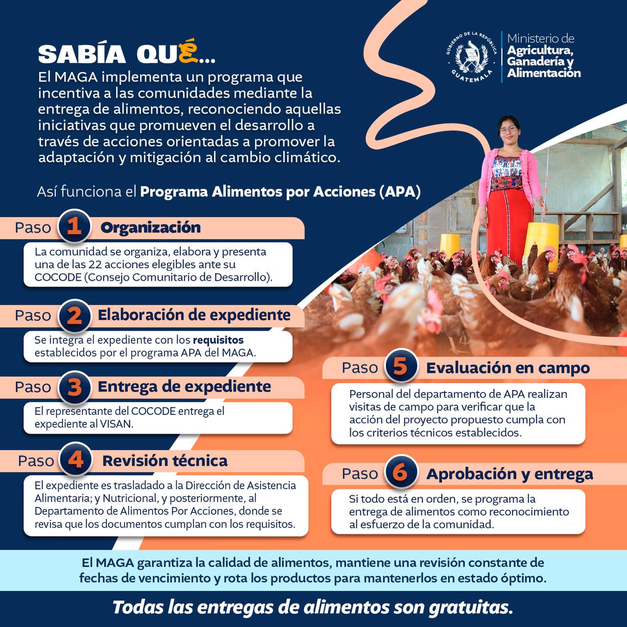 Sabía qué