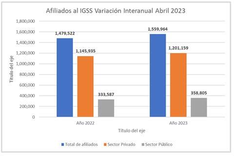 grafica