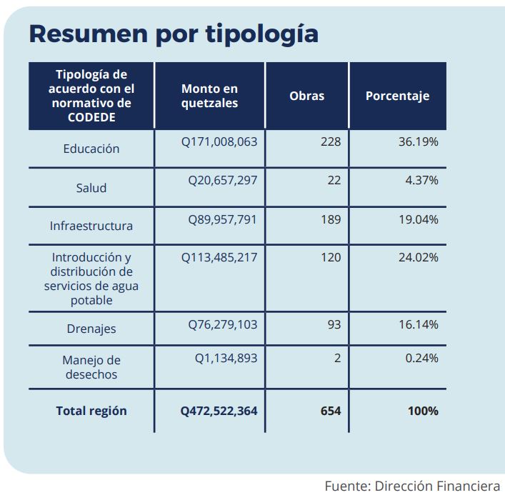 Inversión