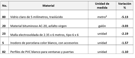 IPMC septiembre