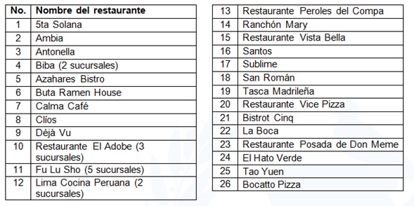 listado 1