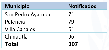 tabla 1