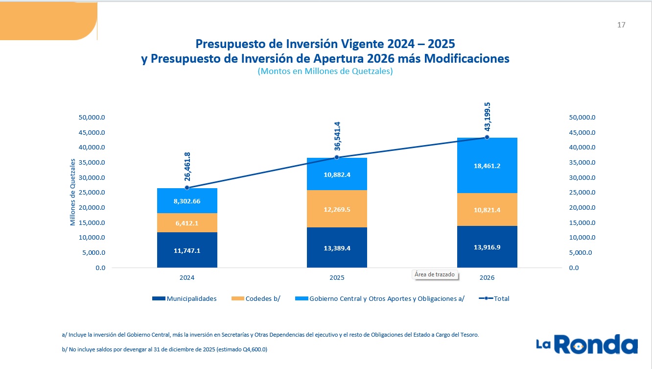 GRÁFICA