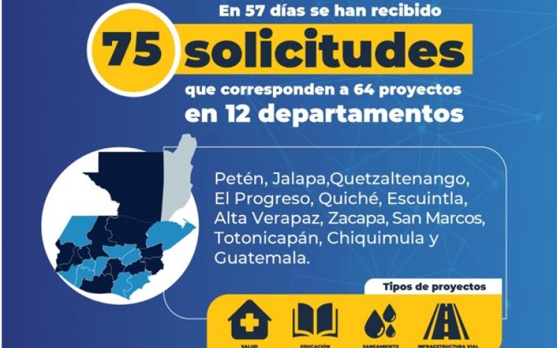 Siprocode se convierte en herramienta para la digitalización de proyectos de los Codede