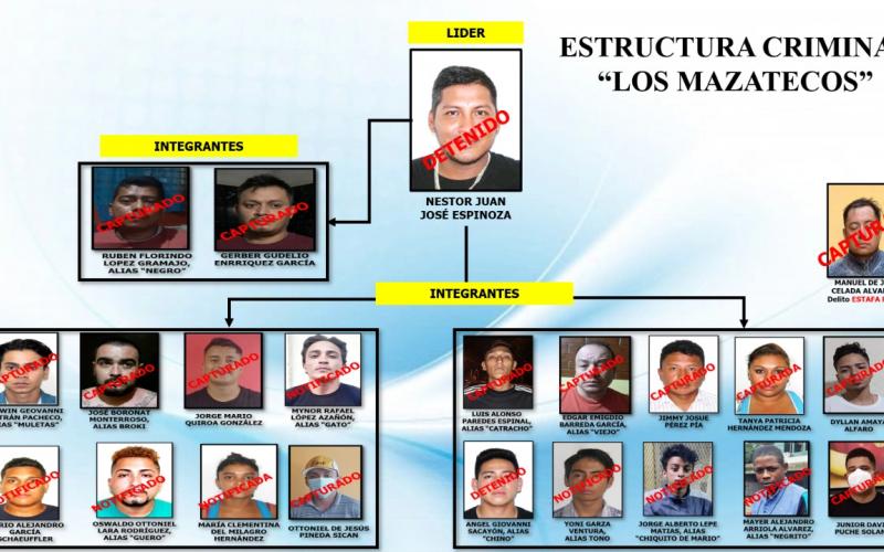 Desarticulan estructura criminal “Los Mazatecos” en operativo táctico 