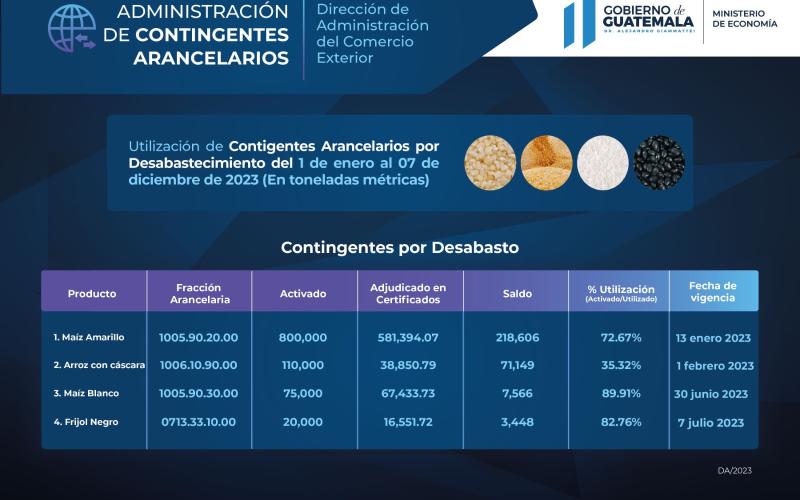 tABLA