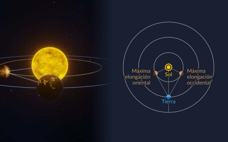 Mercurio es el planeta que tendrá mayor visibilidad durante agosto