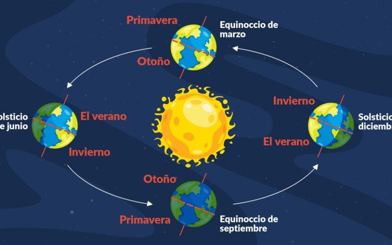 equinoccio