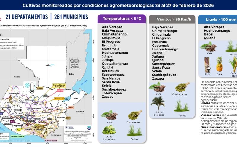 Semana de alta variabilidad climática pone en riesgo a dos departamentos