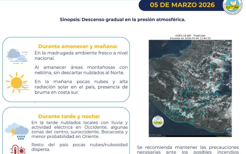 Condiciones Atmosféricas para el 05 de Marzo de 2026: Perspectiva Climática