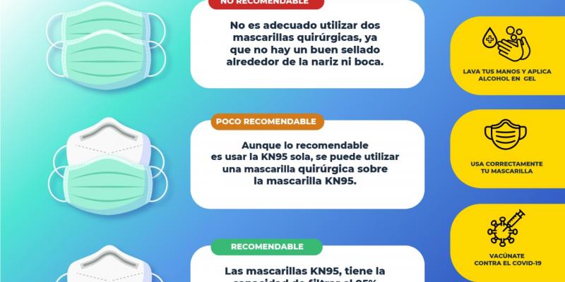 Recomendaciones para el uso adecuado de la mascarilla