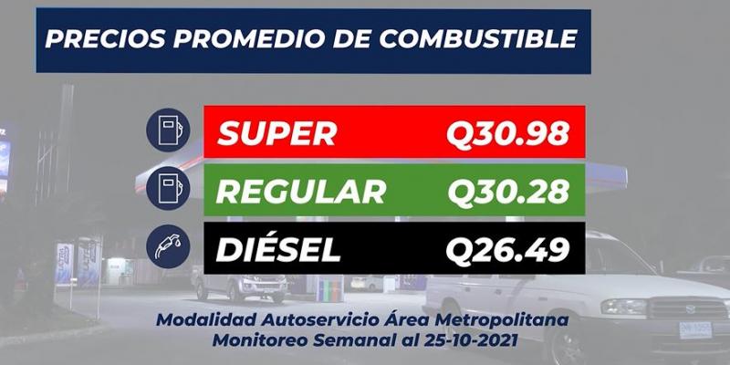 Informe semanal sobre el precio de los combustibles.