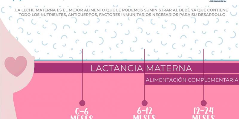Secretaría de Seguridad Alimentaria y Nutricional 
