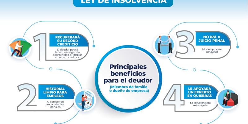 Beneficios para el deudor.