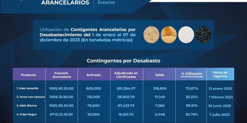 tABLA
