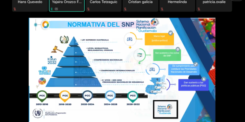 Sistema Nacional de Planificación