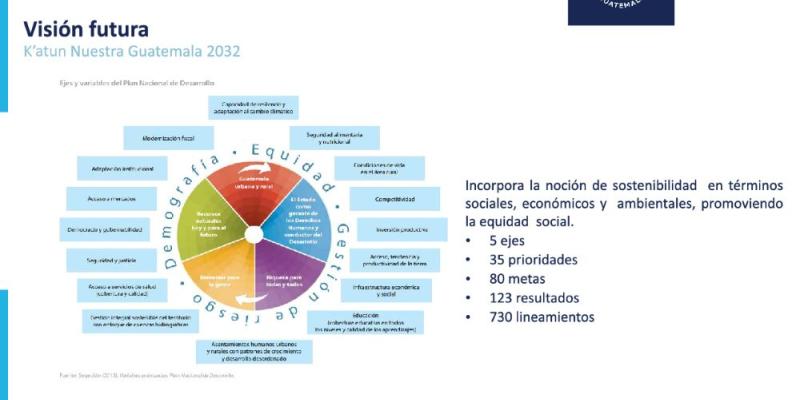 SEGEPLAN participó como ponente en el curso internacional en modalidad virtual “Prospectiva para el desarrollo”.