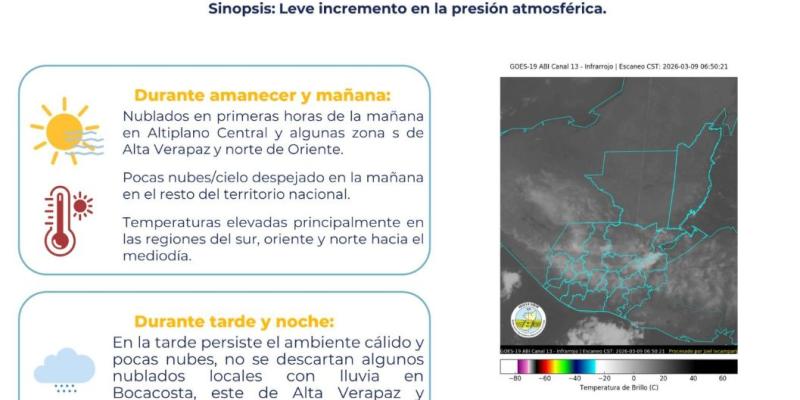 INSIVUMEH pronostica ambiente cálido y pocas lluvias para este 9 de marzo en Guatemala